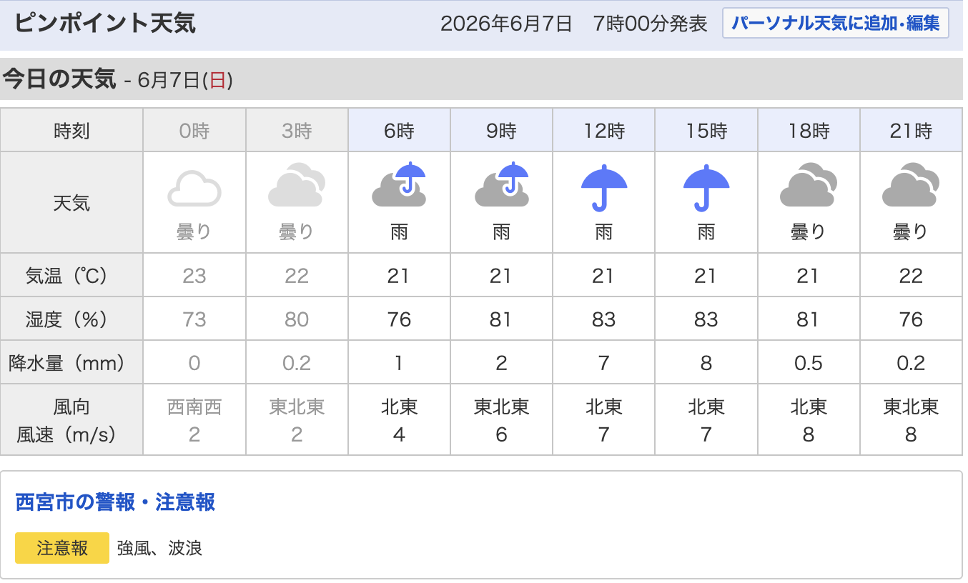 西宮市の今日（6月7日）の天気予報
