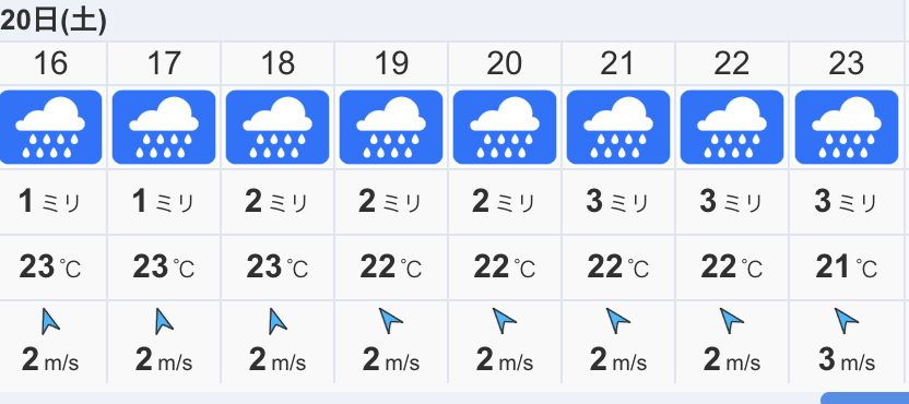 6月20日(土)の横浜の時間別天気予報
